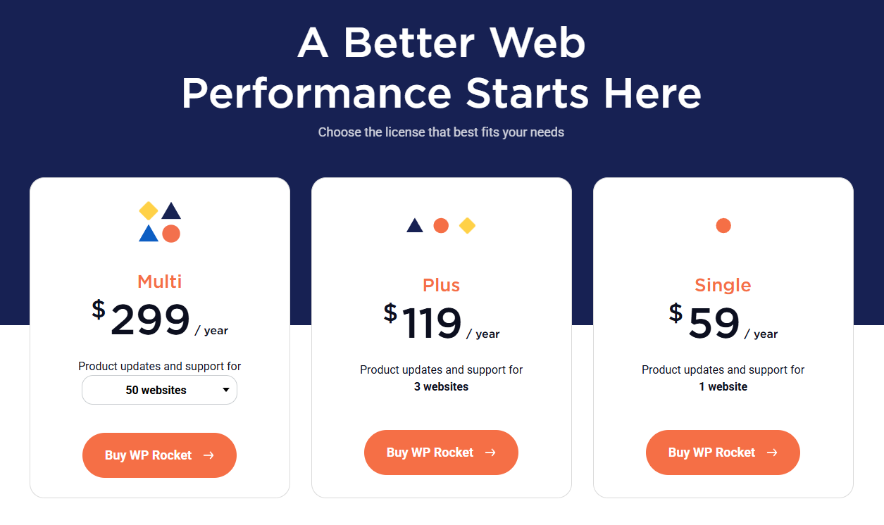 WP Rocket pricing page showing annual subscription tiers as of March 2025.
