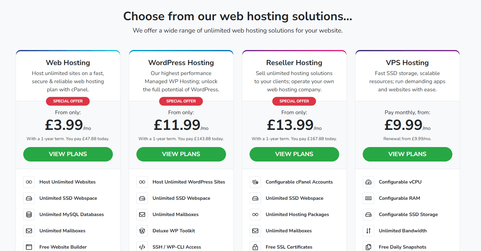 Example pricing tiers for website hosting plans