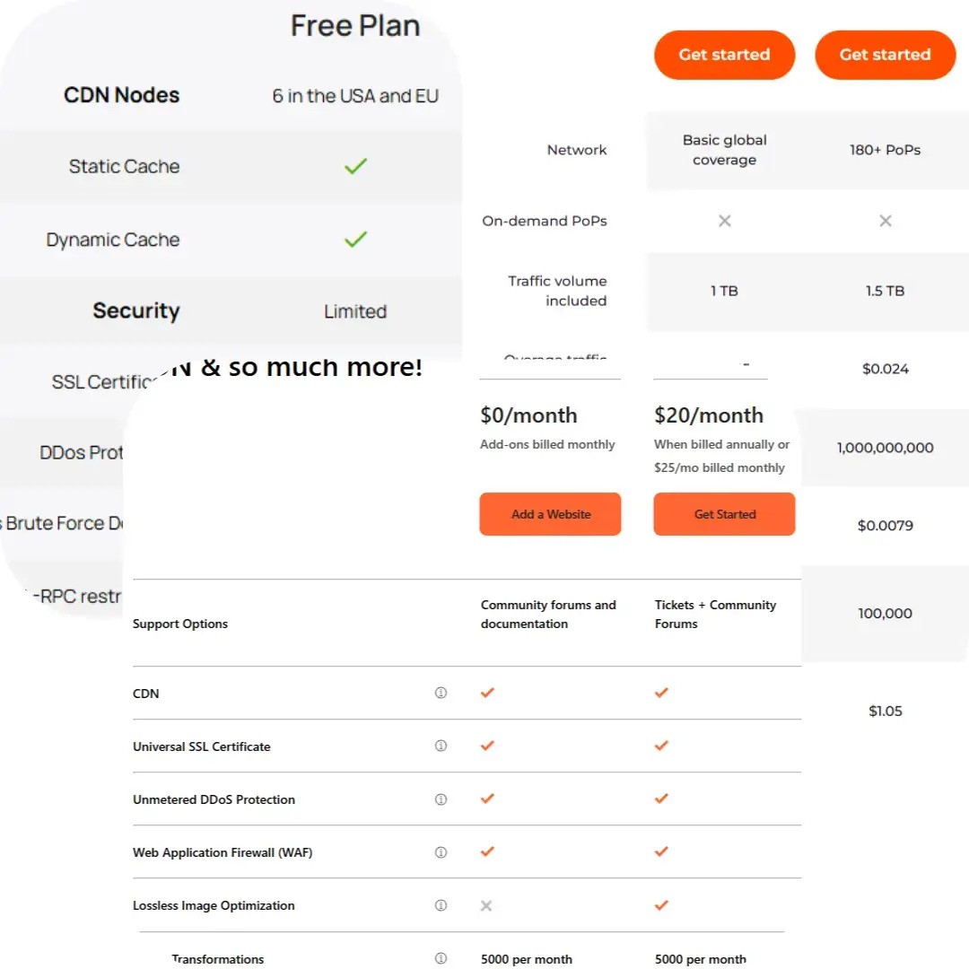 Comparison of CDN providers including Cloudflare, Fastly, Akamai and others